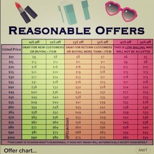 Please be considerate when making offers